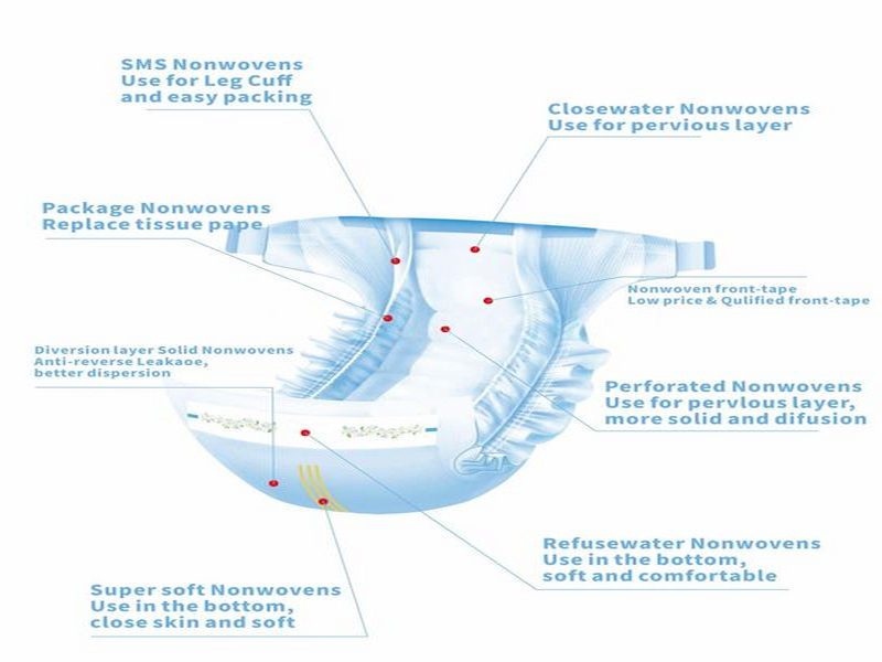 Pruebas de máquinas de pañales para bebés de alta velocidad en la fábrica First One